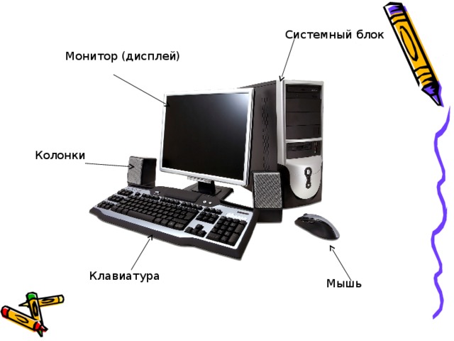 Системный блок Монитор (дисплей) Колонки Клавиатура Мышь