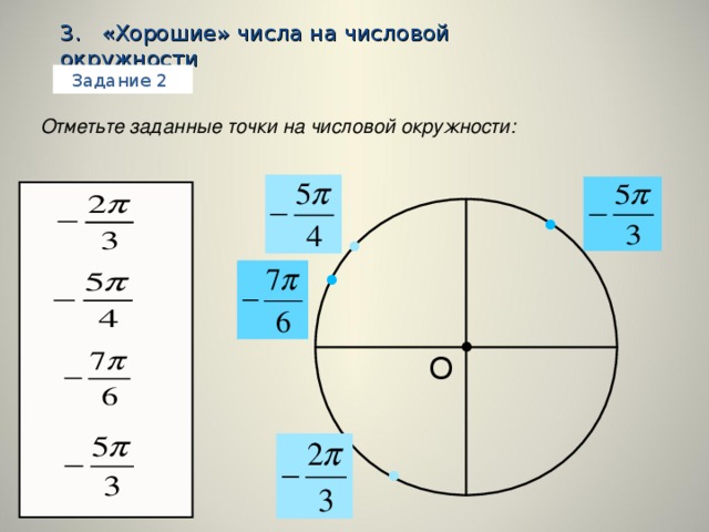3. «Хорошие» числа на числовой окружности   Задание 2  Отметьте заданные точки на числовой окружности: • • • • О •