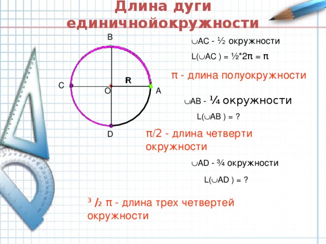 Длина дуги единичнойокружности B  АС - ½  окружности L(  АС ) = ½*2 π = π π  - длина полуокружности R C О A  АВ - ¼ окружности  L(  АВ ) = ? π / 2 - длина четверти окружности D  А D  - ¾ окружности L(  А D  ) = ? ³  / ₂  π - длина трех четвертей окружности