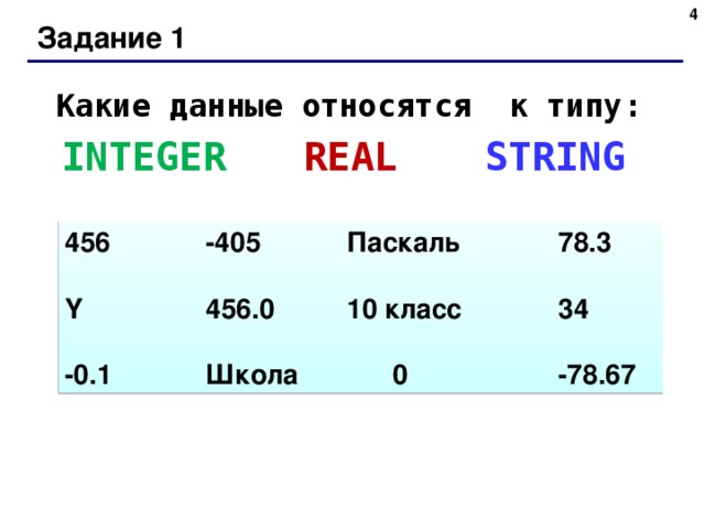 Задание 1 Какие данные относятся к типу : INTEGER  REAL   STRING 456   -405   Паскаль   78.3 Y   456.0   10 класс   34 -0.1   Школа   0    -78.67