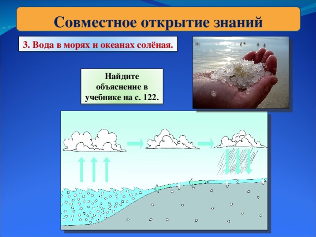 Совместное открытие знаний 3. Вода в морях и океанах солёная. Найдите объяснение в учебнике на с. 122.