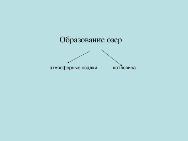 Образование озер атмосферные осадки котловина