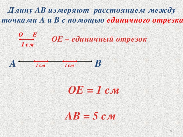 Длину АВ измеряют расстоянием между  точками А и В с помощью единичного отрезка Е О ОЕ – единичный отрезок 1 см     А В 1 см 1 см ОЕ = 1 см АВ = 5 см 9