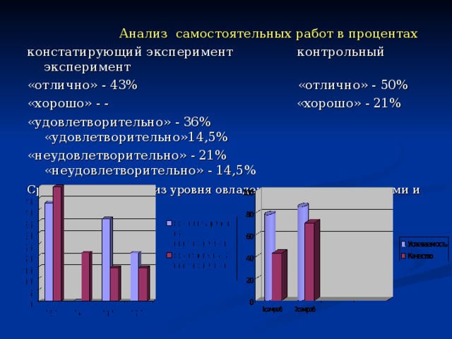 3. Контрольный эксперимент . Была проведена самостоятельная работа по теме «Решение задач на движение». Цель: выявление наличия или отсутствия умений решать задачи, используя метод моделирования и использование мультимедийных средств. Получены следующие результаты: 1. Количество учащихся по списку - 14 2. Выполняли работу -14 (100 %) 3. Решили все задачи без ошибок 10 (71%) 4. Ошиблись в первой задаче 1 (7 %) 5. Ошиблись во второй задаче 1 (7 %) 6. Не справились с решением задач – 2 (15%)  Проанализировав данные результаты, можно сделать вывод, что класс выполнил работу намного лучше, чем в констатирующем этапе. Дети в большинстве своем использовали модели при решении задач.