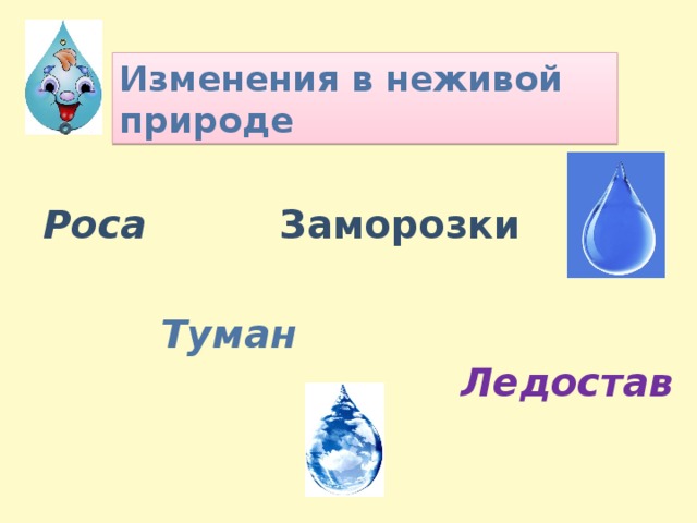 Изменения в неживой природе Роса Заморозки Туман Ледостав