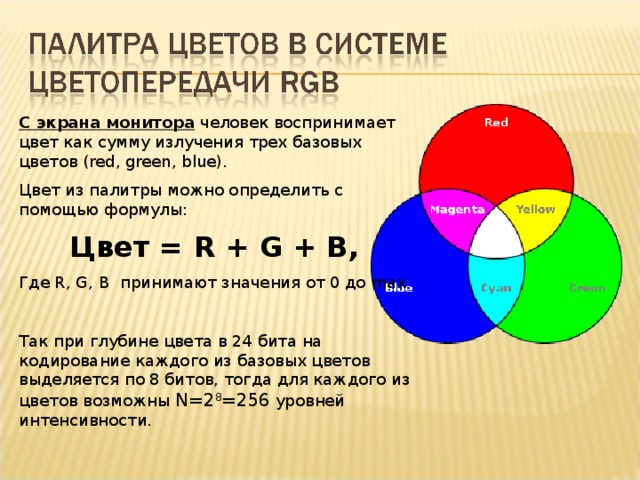 С экрана монитора человек воспринимает цвет как сумму излучения трех базовых цветов ( red, green, blue) . Цвет из палитры можно определить с помощью формулы: Цвет = R + G + B ,  Где R, G, B принимают значения от 0 до max Так при глубине цвета в 24 бита на кодирование каждого из базовых цветов выделяется по 8 битов, тогда для каждого из цветов возможны N=2 8 =256  уровней интенсивности.