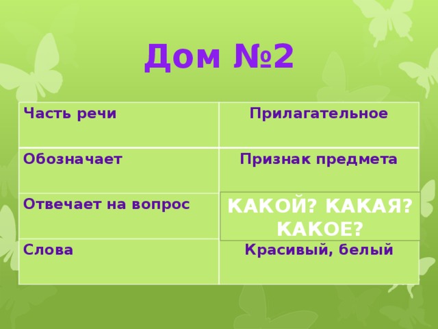 На какой вопрос отвечает слово телефон