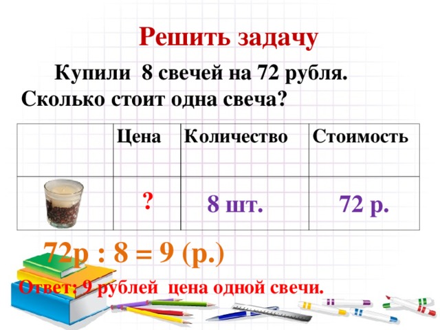 Решить задачу  Купили 8 свечей на 72 рубля. Сколько стоит одна свеча? Цена Количество Стоимость ? 8 шт. 72 р.  72р :  8 = 9 ( р.) Ответ: 9 рублей цена одной свечи.