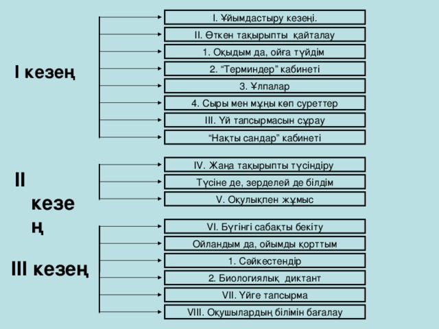 Адамның кейбір кездері