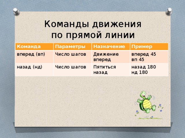 Команды движения  по прямой линии Команда Параметры вперед (вп) Число шагов Назначение назад (нд) Пример Движение вперед Число шагов вперед 45 Пятиться назад вп 45 назад 180 нд 180