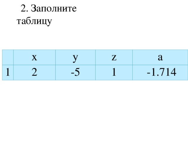 2. Заполните таблицу   x 1 y 2 z -5 a 1   -1.714
