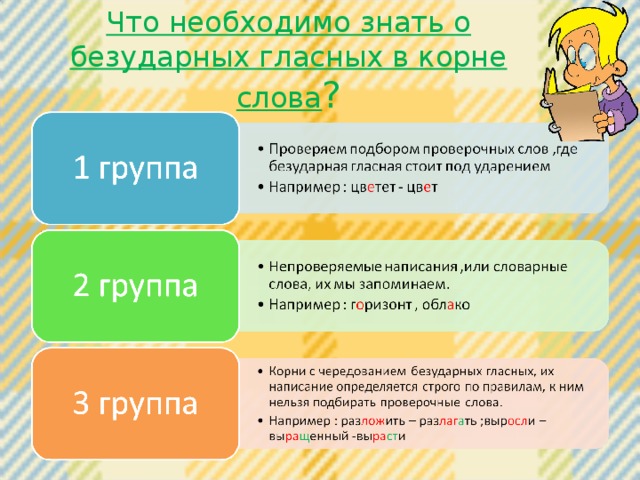 Что необходимо знать о безударных гласных в корне слова ?