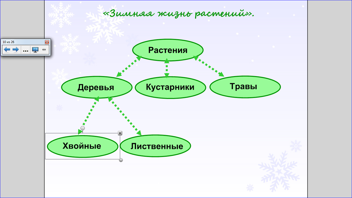 План конспект по окружающему миру 3 класс в центре европы