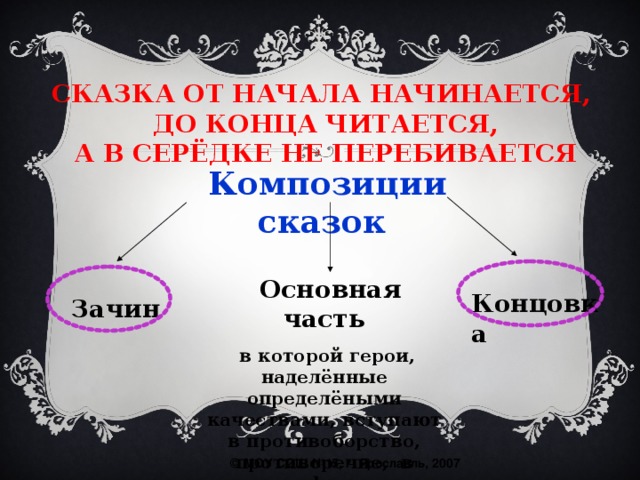 СКАЗКА ОТ НАЧАЛА НАЧИНАЕТСЯ,  ДО КОНЦА ЧИТАЕТСЯ,  А В СЕРЁДКЕ НЕ ПЕРЕБИВАЕТСЯ Композиции сказок  Основная часть  в которой герои, наделённые определёными качествами, вступают в противоборство, противоречие, в комфликт. Концовка Зачин