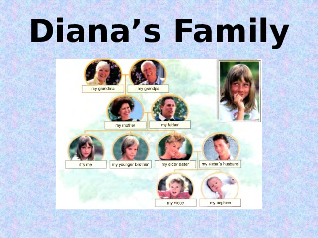 Diana’s Family
