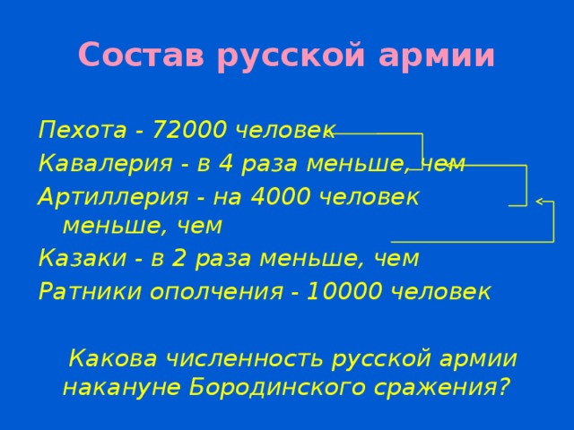 Состав русской армии Пехота - 72000 человек Кавалерия - в 4 раза меньше, чем Артиллерия - на 4000 человек меньше, чем Казаки - в 2 раза меньше, чем Ратники ополчения - 10000 человек   Какова численность русской армии накануне Бородинского сражения?