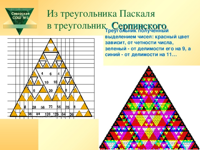 Из треугольника Паскаля  в треугольник Серпинского   Сиверская СОШ №3 Треугольник полученный выделением чисел: красный цвет зависит, от четности числа, зеленый - от делимости его на 9, а синий - от делимости на 11…
