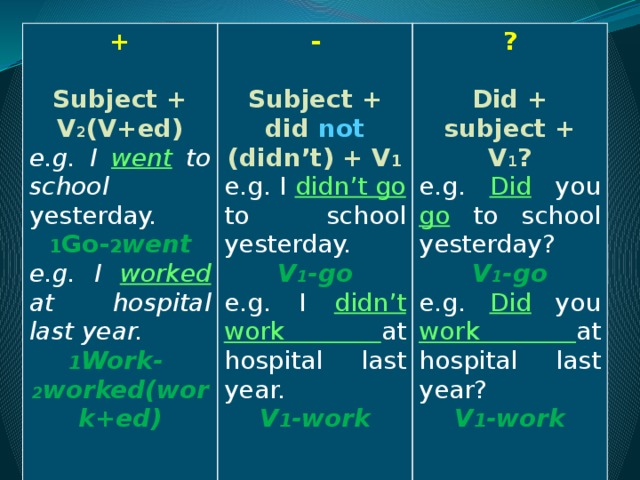 + -   ? Subject + V 2 (V+ed) e.g. I went to school yesterday. Subject + did not (didn’t) + V 1  1 Go- 2 went e.g. I didn’t go to school yesterday. Did + subject + V 1 ? e.g. I worked at hospital last year. V 1 -go e.g. Did you go to school yesterday? e.g. I didn’t work at hospital last year. 1 Work- V 1 -go V 1 -work 2 worked(work+ed) e.g. Did you work at hospital last year?  V 1 -work