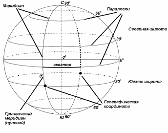 Схема меридиана 210