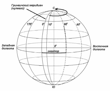 Контурная карта гринвичский меридиан на карте 5 класс