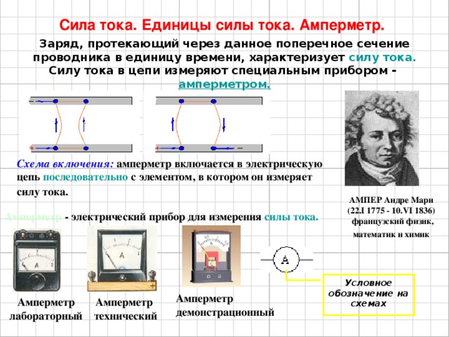 Схема силы тока