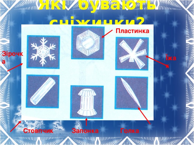 Як і бувають сніжинки? Пластинка Зірочка Їжак Голка Стовпчик Запонка