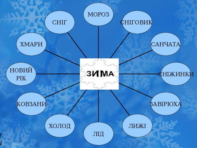 ЗИМА МОРОЗ СНІГОВИК СН ІГ САНЧАТА ХМАРИ СНІЖИНКИ НОВИЙ РІК ЗАВІРЮХА КОВЗАНИ ЛИЖІ ХОЛОД ЛІД