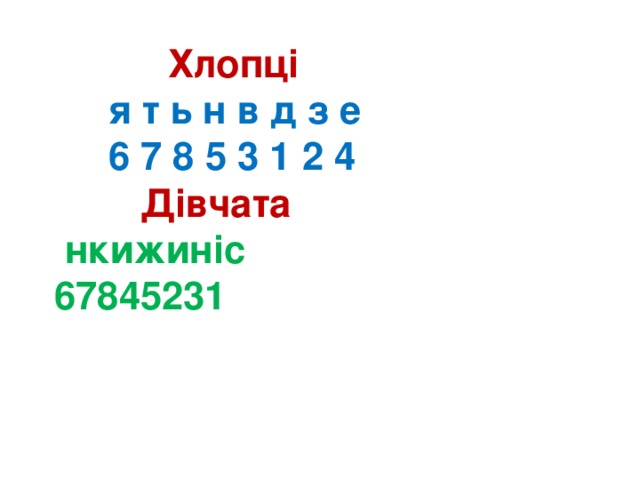 Хлопці    я т ь н в д з е  6 7 8 5 3 1 2 4   Дівчата  нкижиніс  67845231