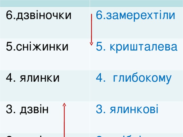 6.дзвіночки 6.замерехтіли 5.сніжинки 5. кришталева 4. ялинки 4. глибокому 3. дзвін 3. ялинкові 2. зорі 2. срібні 1.ліс 1.якої