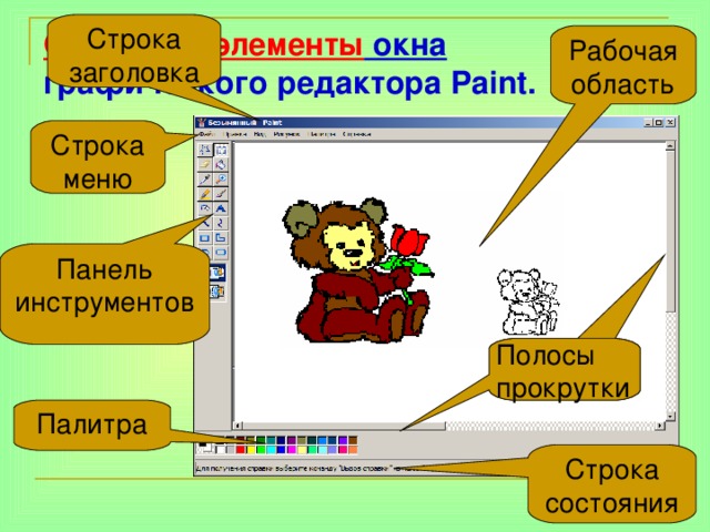 Строка заголовка Основные элементы окна  графического редактора Paint .  Рабочая область Строка меню Панель инструментов Полосы прокрутки Палитра Строка состояния