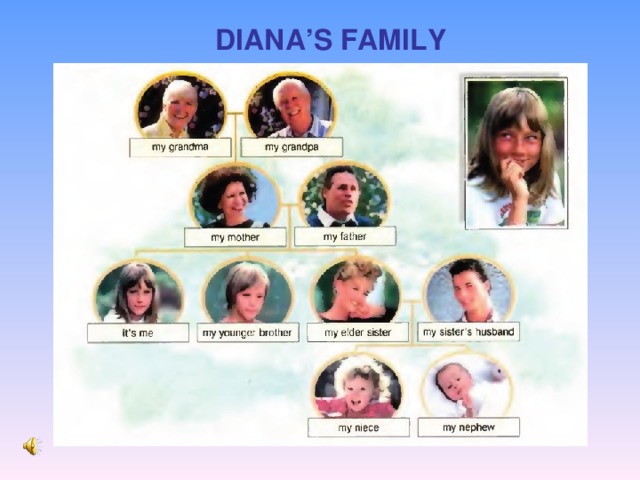 DIANA’S FAMILY