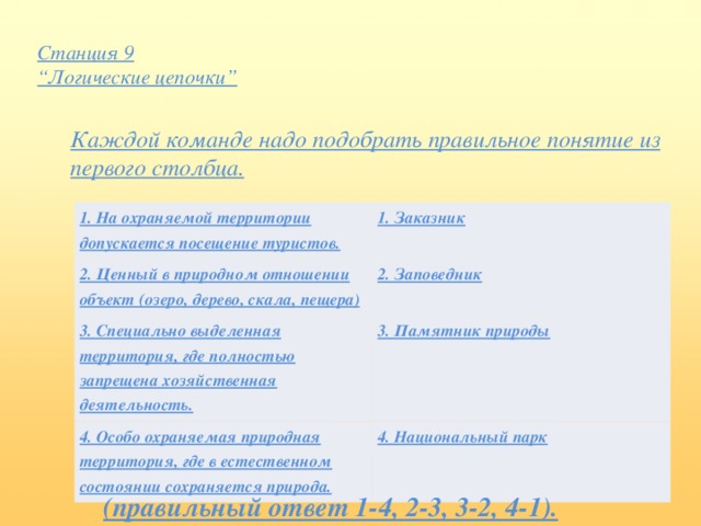 Станция 9  “Логические цепочки”   Каждой команде надо подобрать правильное понятие из первого столбца. 1. На охраняемой территории допускается посещение туристов. 1. Заказник 2. Ценный в природном отношении объект (озеро, дерево, скала, пещера) 2. Заповедник 3. Специально выделенная территория, где полностью запрещена хозяйственная деятельность. 3. Памятник природы 4. Особо охраняемая природная территория, где в естественном состоянии сохраняется природа. 4. Национальный парк (правильный ответ 1-4, 2-3, 3-2, 4-1).