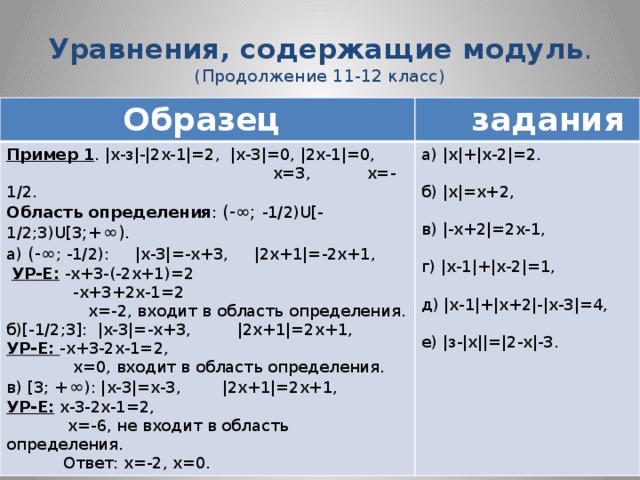 Уравнения, содержащие модуль .  (Продолжение 11-12 класс)  Образец  задания Пример 1 . |х-з|-|2х-1|=2, |х-3|=0, |2х-1|=0, а) |х|+|х-2|=2.  х=3, х=-1/2. Область определения : (-∞; -1/2)U[-1/2;3)U[3 ;+∞) . а) (-∞ ; -1/2): |х-3|=-х+3, |2х+1|=-2х+1, б) |х|=х+2,  УР-Е: -х+3-(-2х+1)=2  -х+3+2х-1=2 в) |-х+2|=2х-1,  х=-2, входит в область определения. г) |х-1|+|х-2|=1, б)[-1/2;3]: |х-3|=-х+3, |2х+1|=2х+1, УР-Е: -х+3-2х-1=2, д) |х-1|+|х+2|-|х-3|=4,  х=0, входит в область определения. в) [3; +∞ ): |х-3|=х-3, |2х+1|=2х+1, УР-Е: х-3-2х-1=2, е) |з-|х||=|2-х|-3.  х=-6, не входит в область определения.  Ответ: х=-2, х=0.