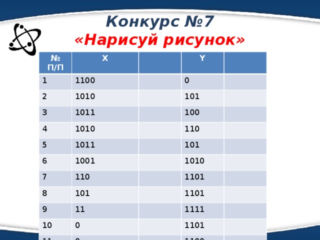 Конкурс №7  «Нарисуй рисунок» № П/П Х 1 1100 2 Y 1010 3 0 1011 4 1010 101 5 1011 6 100 110 1001 7 101 110 8 1010 101 9 11 10 1101 0 1101 11 1111 0 12 1101 1 1100 1011