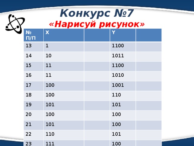 Конкурс №7  «Нарисуй рисунок» № П/П Х 13 1 14 15 10 Y 1100 11 16 1011 11 17 1100 18 100 1010 19 100 1001 101 20 100 110 21 101 22 101 100 110 23 100 111 24 101 1000 25 100 1100 100 0