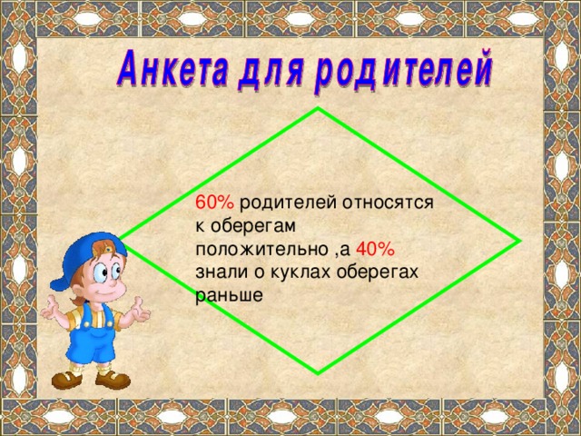 60% родителей относятся к оберегам положительно ,а 40% знали о куклах оберегах раньше