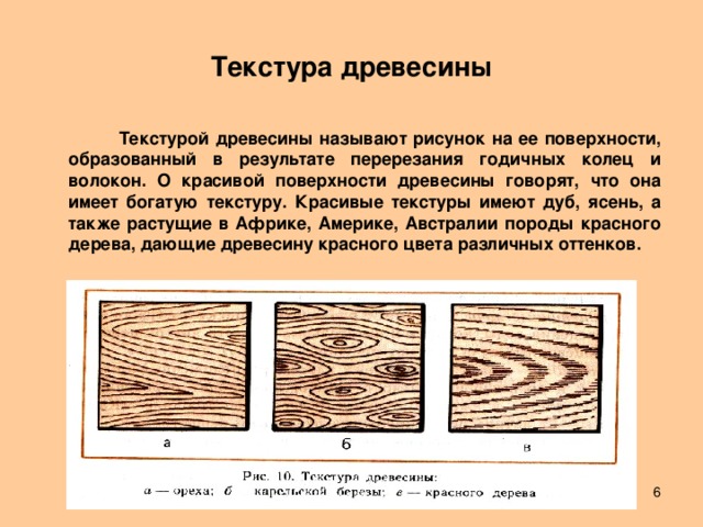 Рисунок на поверхности обработанной древесины