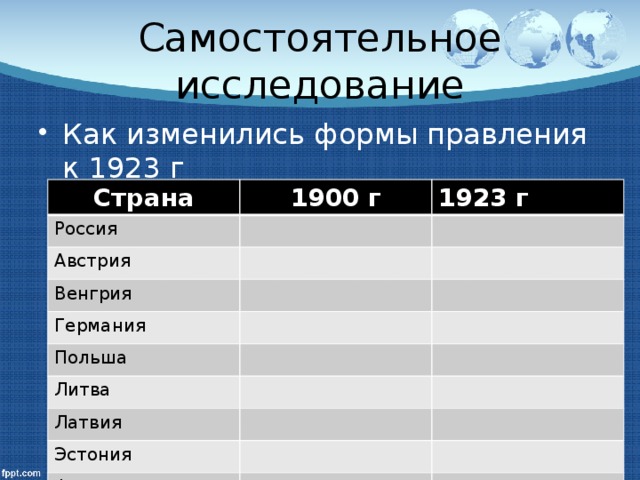 Самостоятельное исследование Как изменились формы правления к 1923 г Страна 1900 г Россия 1923 г Австрия Венгрия Германия Польша Литва Латвия Эстония Финляндия