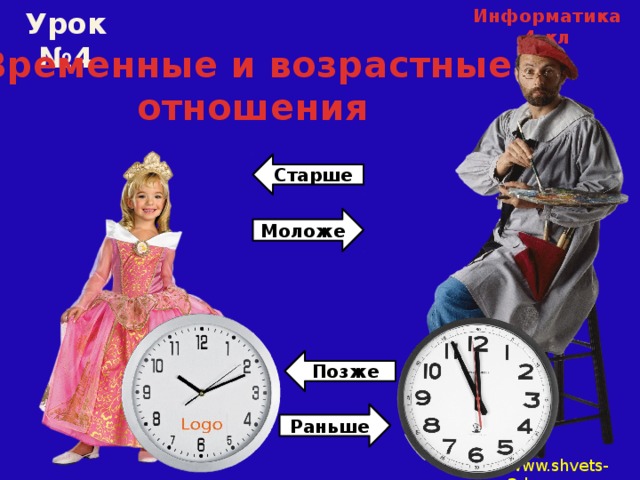 Информатика 4-кл Урок №4 Временные и возрастные  отношения Старше Моложе Позже Раньше www.shvets-3d.ru