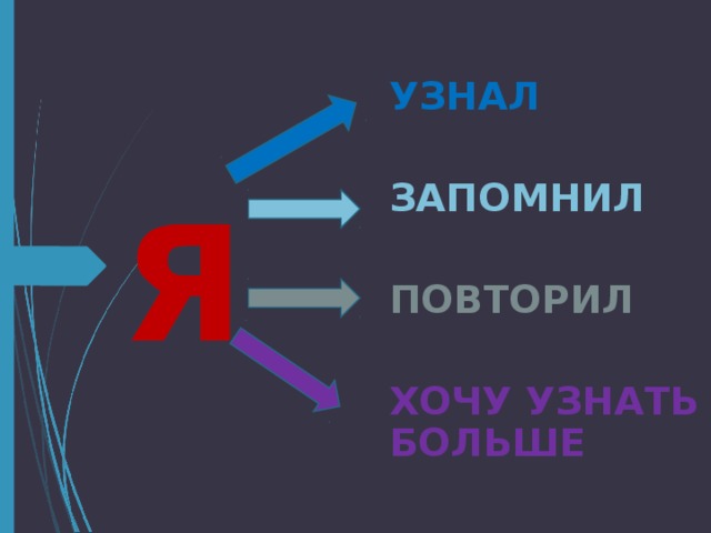 УЗНАЛ  ЗАПОМНИЛ  ПОВТОРИЛ  ХОЧУ УЗНАТЬ БОЛЬШЕ Я