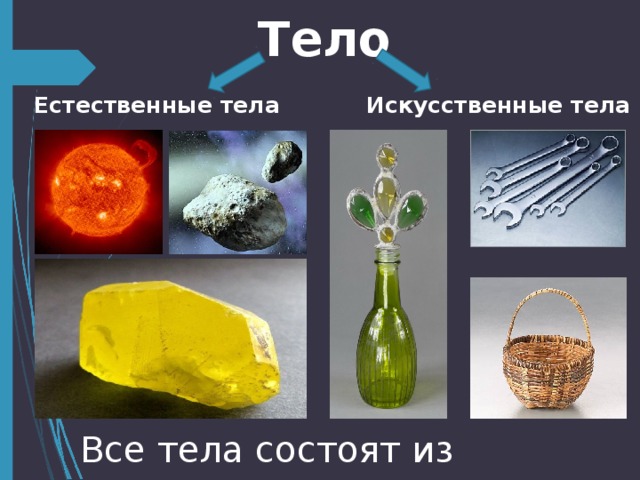 Тело Естественные тела Искусственные тела Все тела состоят из веществ