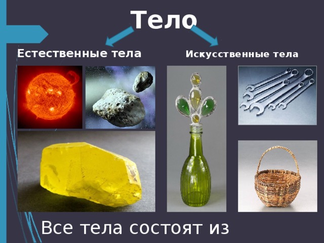 Тело Естественные тела Искусственные тела Все тела состоят из веществ