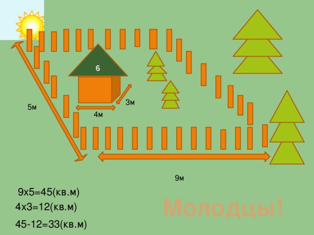 6 3м 5м 4м 9м 9х5=45(кв.м) Молодцы! 4х3=12(кв.м) 45-12=33(кв.м)