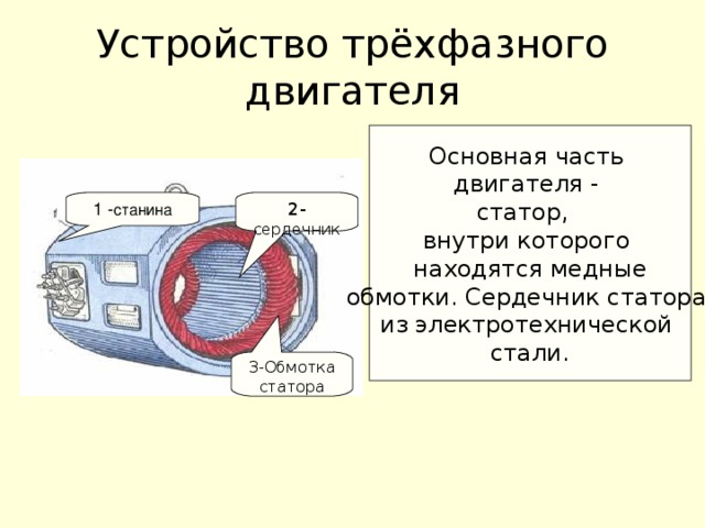 Устройство трёхфазного двигателя Основная часть двигателя - статор, внутри которого находятся медные обмотки. Сердечник статора из электротехнической стали. 1 - станина 2- сердечник 3-Обмотка статора