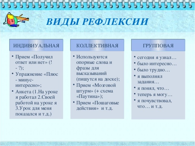 ВИДЫ РЕФЛЕКСИИ ИНДИВИУАЛЬНАЯ КОЛЛЕКТИВНАЯ ГРУППОВАЯ