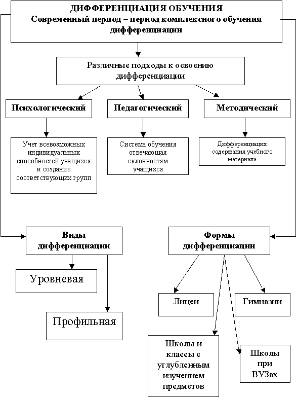 Методы специального образования схема