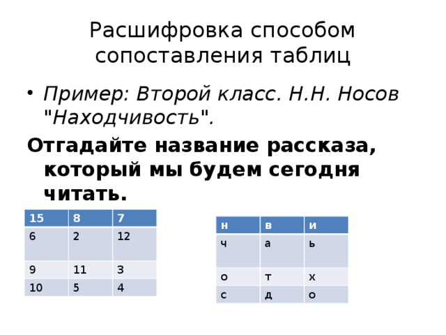 Расшифровка способом сопоставления таблиц Пример: Второй класс. Н.Н. Носов 