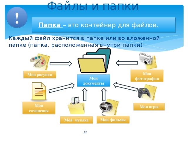 Файлы и папки !  Папка – это контейнер для файлов. Каждый файл хранится в папке или во вложенной папке (папка, расположенная внутри папки): Мои фотографии Мои рисунки Мои документы Мои сочинения Мои игры Мои фильмы Моя музыка