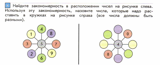 Выбери закономерность