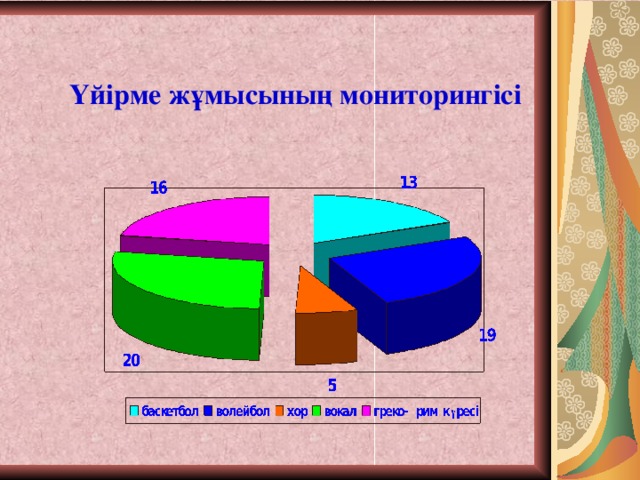 Үйірме жұмысының мониторингісі